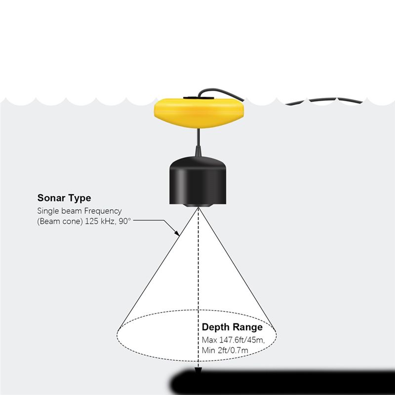 New Portable Fish Finder, Ice  - Fish Finder Portable ulasan dan harga