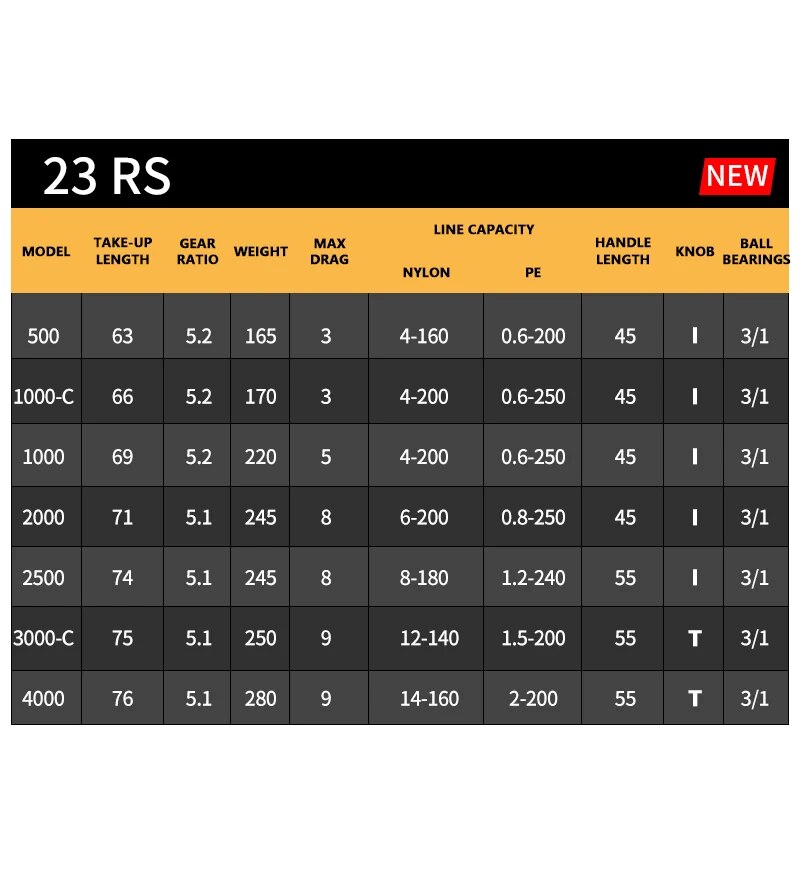 2023 DAIWA RS Fishing Spinning - Abu Garcia Reel Max ulasan dan harga